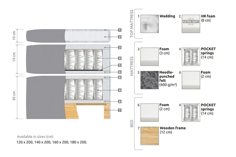 Belda Kontinentalsäng 140x200Fast - Beige - Products - Möbler - Säng - Kontinentalsäng