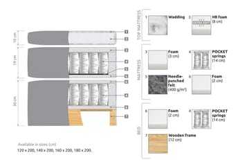 Belda Kontinentalsäng 180x200Fast/Medium - Ljusblå - Products - Möbler - Säng - Kontinentalsäng