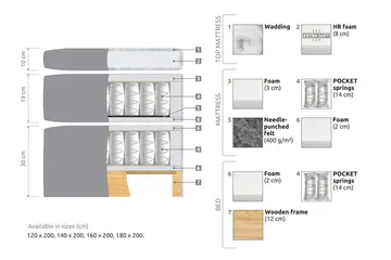 Belda Sängpaket 160x200 Fast - Grå - Products - Möbler - Säng - Kontinentalsäng