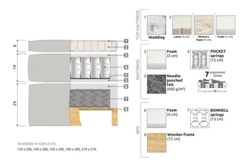 Celine Kontinentalsäng 120x200cm - Beige/Sammet - Products - Möbler - Säng - Kontinentalsäng