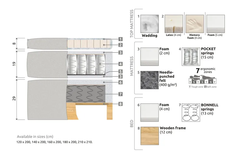 Celine Sängpaket 180x200 cm - Beige / Sammet - Products - Möbler - Säng - Kontinentalsäng