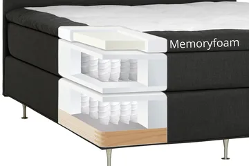 Dolly Kontinentalsäng 210x210 cm - Products - Möbler - Säng - Kontinentalsäng