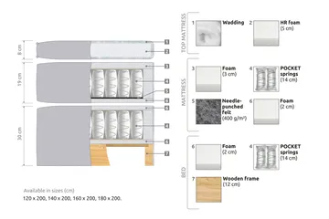 Joluma Sängpaket Fast 105x200 cm - (+Fler val) 105x200 cm Mörkblå - Products - Möbler - Säng - Enkelsäng