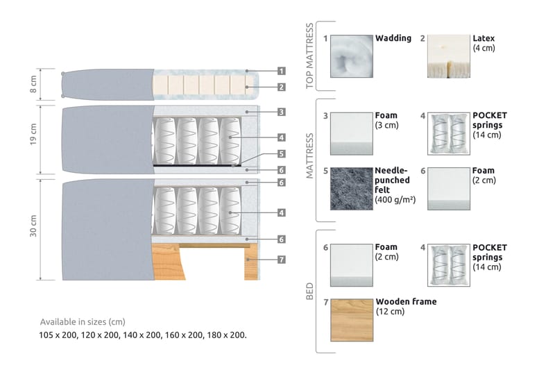 Joluma Sängpaket Fast 180x200 cm - (+Fler val) 180x200 cm Ljusgrå - Products - Möbler - Säng - Kontinentalsäng