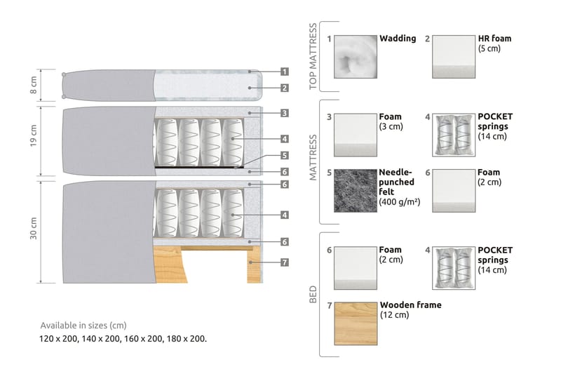 Joluma Sängpaket Medium 120x200 cm - (+Fler val) 120x200 cm Vintagerose - Products - Möbler - Säng - Kontinentalsäng