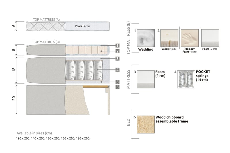Lucky Komplett Sängpaket 160x200 Skum Slät - Nackkudde Stor Svart/Grå - Products - Möbler - Säng - Kontinentalsäng