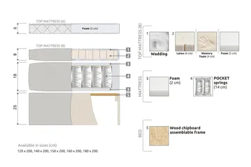 Lucky Komplett Sängpaket 180x200 Latex Slät Sänggavel - Svart/Grå - Products - Möbler - Säng - Kontinentalsäng