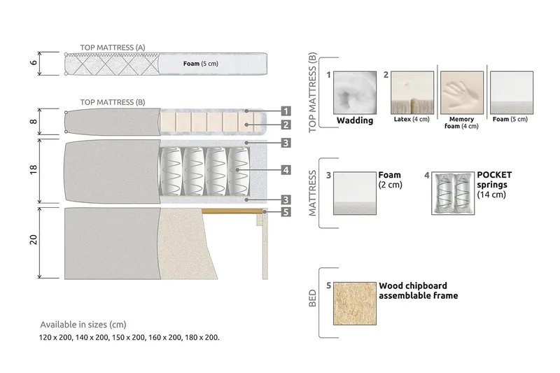 Lucky Kontinentalsäng 180x200 Memorymadrass - Svart/Grå - Products - Möbler - Säng - Kontinentalsäng