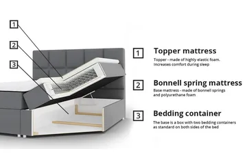 Midfeld Sängram 140x200 cm - Products - Möbler - Säng - Sängram & sängstomme