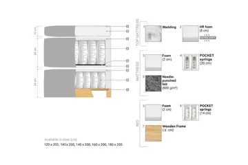Oslo Lyx Sängpaket 180 curved loop 3 - Beige - Products - Möbler - Säng - Enkelsäng