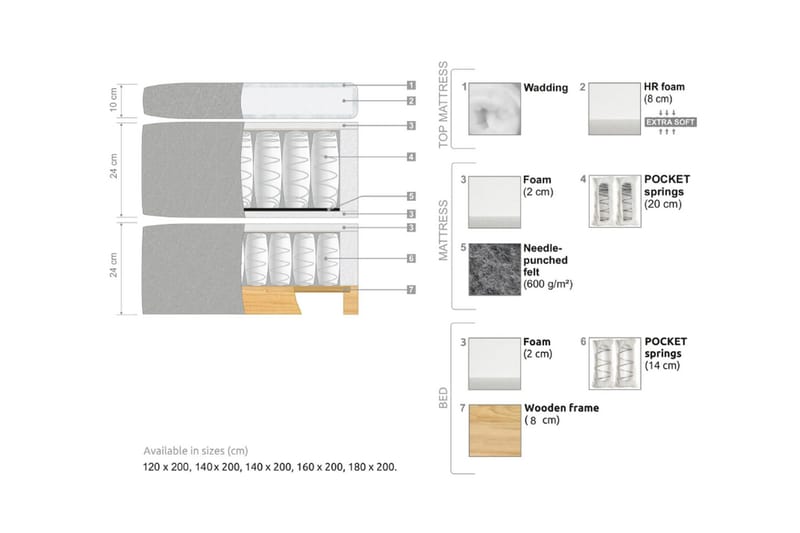 Oslo Lyx Sängpaket 180 curved loop 3 - Beige - Products - Möbler - Säng - Enkelsäng