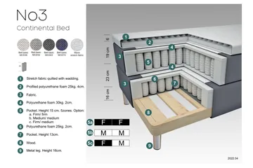Select No 3 Komplett Sängpaket 210x210 Fast - Ljusgrå/Metall - Products - Möbler - Säng - Kontinentalsäng