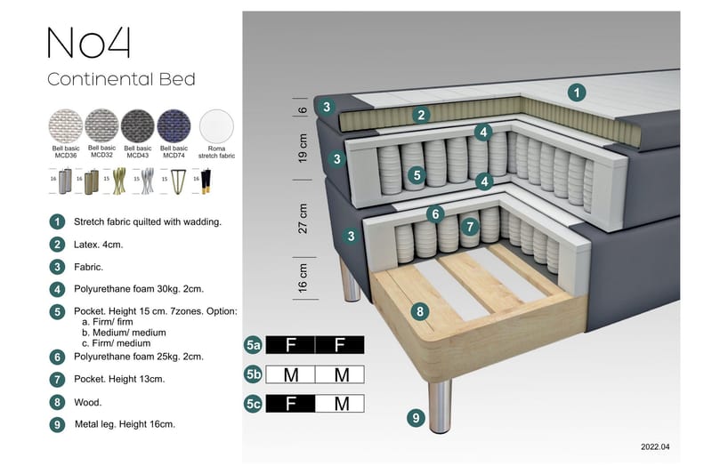 Select No 4 Komplett Sängpaket 180x200 Fast - Mörkgrå/Koppar - Products - Möbler - Säng - Kontinentalsäng