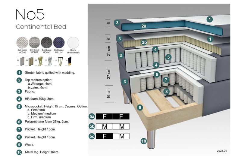 Select No 5 Komplett Sängpaket 210x210 Fast/Medium Watergel - Blå/Koppar - Products - Möbler - Säng - Kontinentalsäng