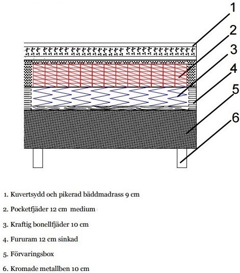 Story Plus Boxbed Pocket/Bonell 90x200cm - Valinnainen väri + Huonekalujen tekstiilien puhdistus Story Plus Boxbed Pocket/Bonell 90x200cm - Valinnainen väri + Huonekalujen tekstiilien puhdistus