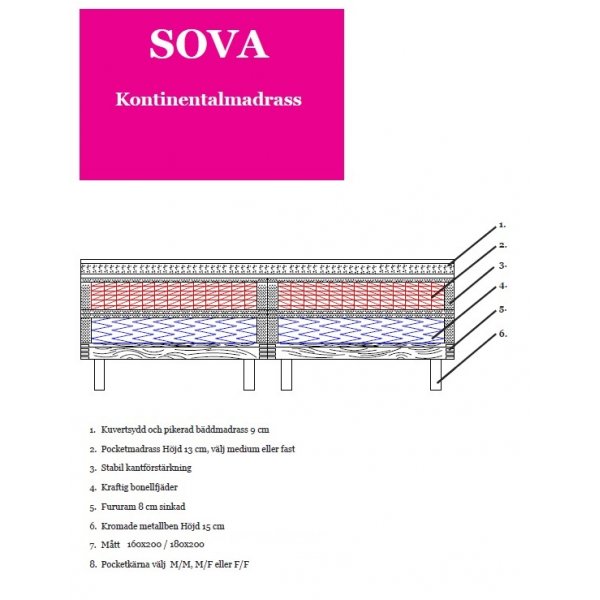 Jenkkis�nky Elegans, 120 cm - T�ydellinen s�nkypaketti