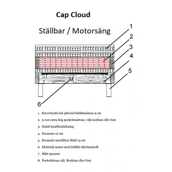 Säädettävä parivuode Cap Cloud 5 vyöhyke 180x200cm Medium / Kiinteä - Kaikki värit Säädettävä parivuode Cap Cloud 5 vyöhyke 180x200cm Medium / Kiinteä - Kaikki värit