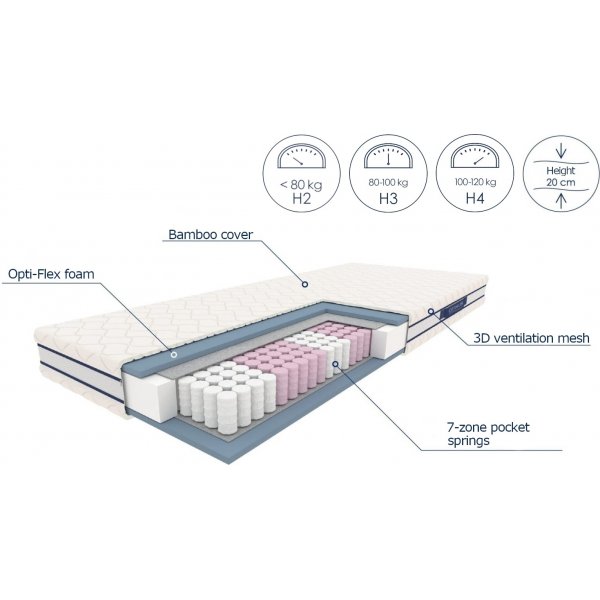 Unenomainen 140x200 cm jousipatja 7-vyöhykkeinen tasku Unenomainen 140x200 cm jousipatja 7-vyöhykkeinen tasku