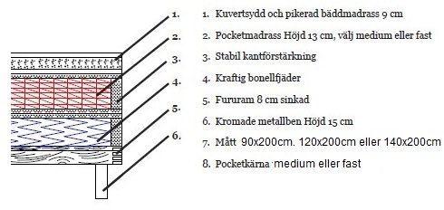Sänkypaketti Hilton Deluxe Roma, 5-vyöhyke, jenkkisänky sekä sängynpääty - Valinnainen väri! Sänkypaketti Hilton Deluxe Roma, 5-vyöhyke, jenkkisänky sekä sängynpääty - Valinnainen väri!