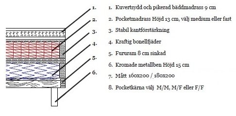 S�nkypaketti Hilton Deluxe Prag, 5-vy�hyke, jenkkis�nky sek� s�ngynp��ty - Valinnainen v�ri!