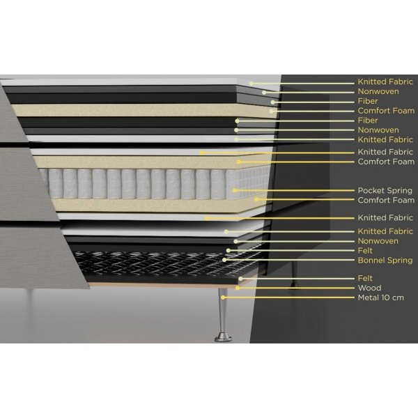 Parisnky 180x200 cm beige pussijousitus 5-vyhykkeinen